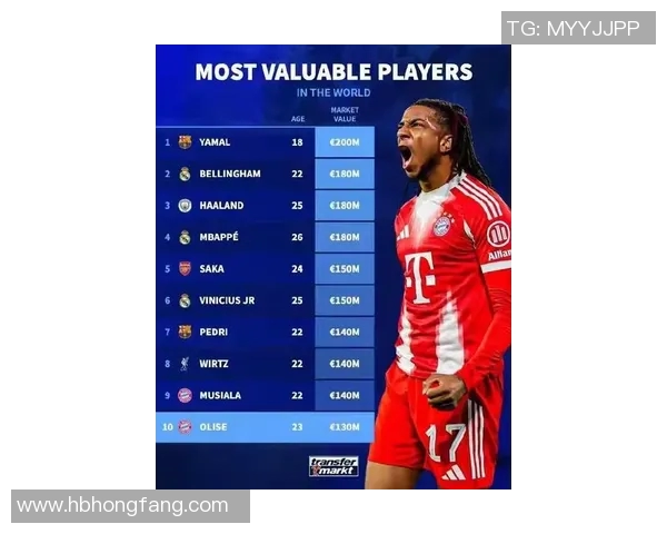 全球足球球星财富排行榜前十名 谁是最富有的足球巨星 全球足球球星财富排行榜前十名 谁是最富有的足球巨星