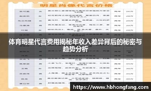 体育明星代言费用揭秘年收入差异背后的秘密与趋势分析